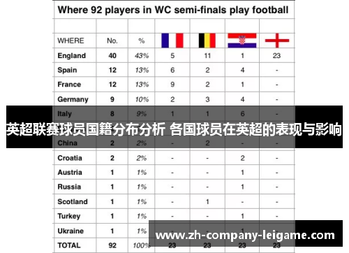 英超联赛球员国籍分布分析 各国球员在英超的表现与影响