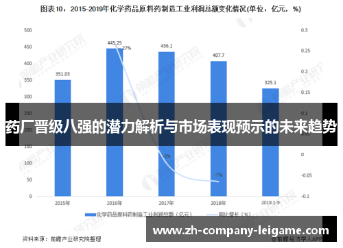 药厂晋级八强的潜力解析与市场表现预示的未来趋势 药厂晋级八强的潜力解析与市场表现预示的未来趋势
