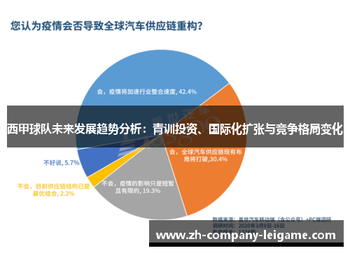 西甲球队未来发展趋势分析：青训投资、国际化扩张与竞争格局变化