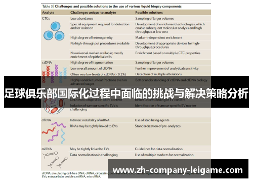 足球俱乐部国际化过程中面临的挑战与解决策略分析