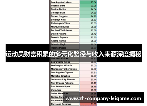 运动员财富积累的多元化路径与收入来源深度揭秘