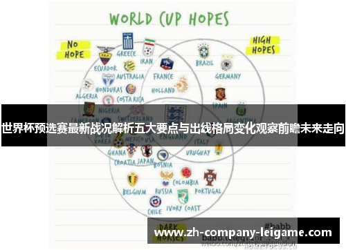 世界杯预选赛最新战况解析五大要点与出线格局变化观察前瞻未来走向
