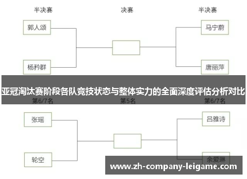 亚冠淘汰赛阶段各队竞技状态与整体实力的全面深度评估分析对比
