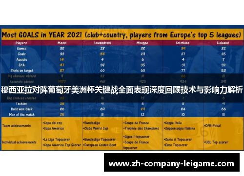 穆西亚拉对阵葡萄牙美洲杯关键战全面表现深度回顾技术与影响力解析