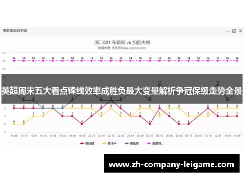 英超周末五大看点锋线效率成胜负最大变量解析争冠保级走势全景