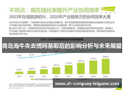 青岛海牛失去博阿基耶后的影响分析与未来展望