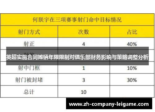 英超实施合同摊销年限限制对俱乐部财务影响与策略调整分析 英超实施合同摊销年限限制对俱乐部财务影响与策略调整分析