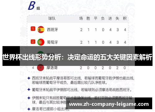 世界杯出线形势分析:决定命运的五大关键因素解析 世界杯出线形势分析:决定命运的五大关键因素解析